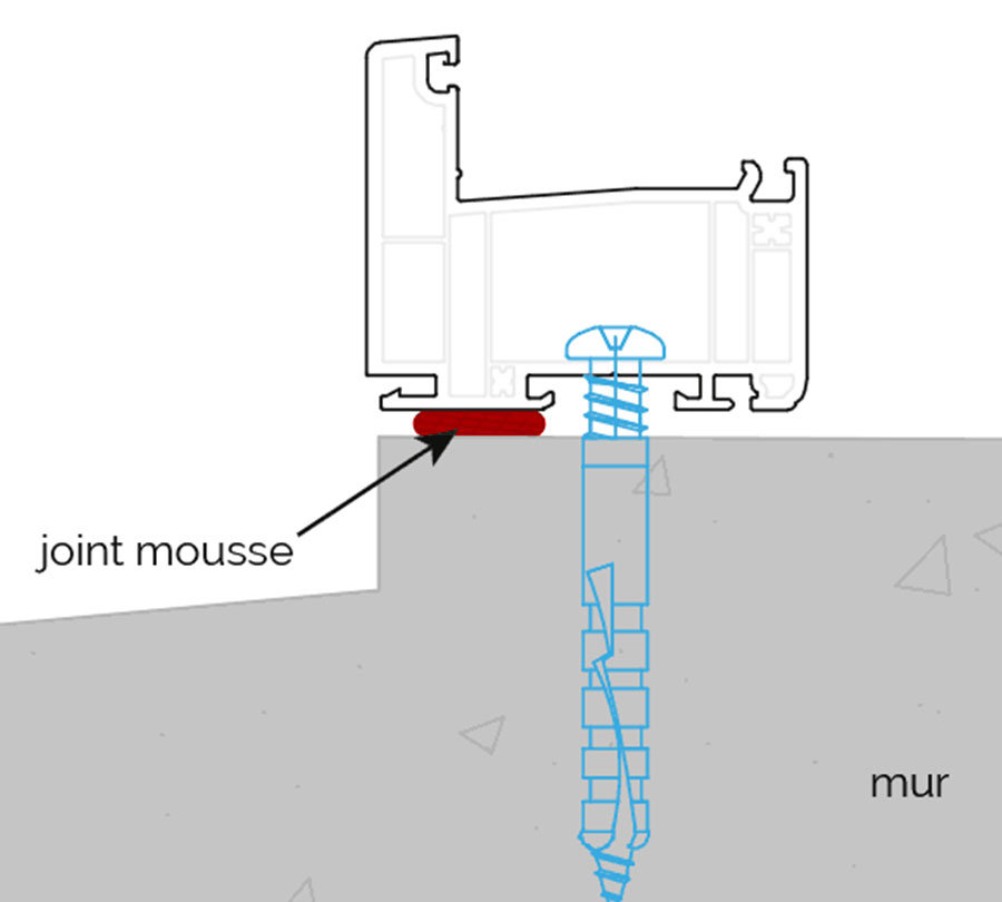 Joint de fenêtre : Joint de fenêtre sur mesure pour une meilleure