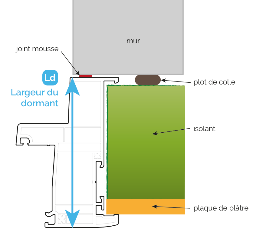 Fenêtre PVC — Pose en applique avec isolation intérieure