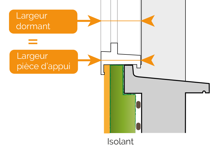 Fenêtre PVC — Pose en applique avec isolation intérieure