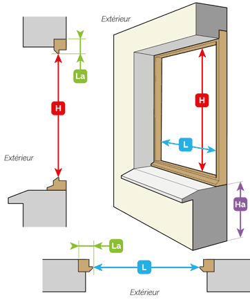 schéma prise de cote fenêtre pvc pose en rénovation partielle