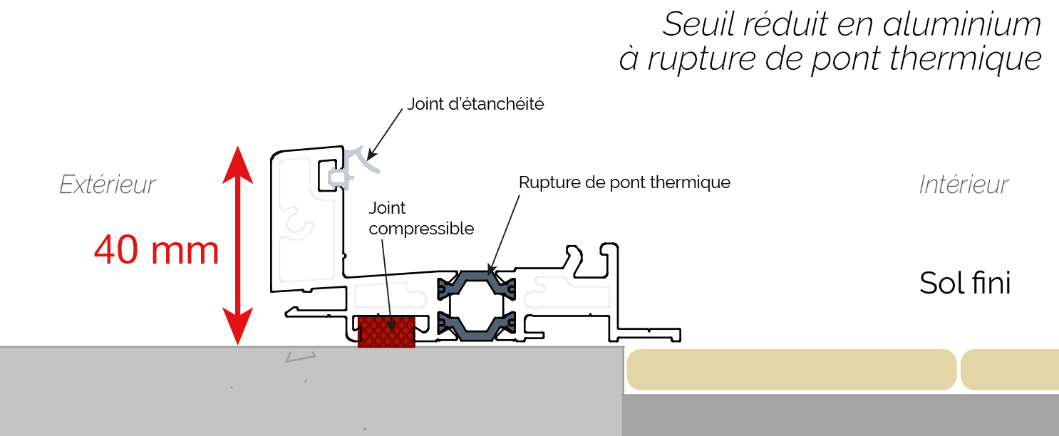 Comment Régler Une Porte Fenêtre 2 Vantaux