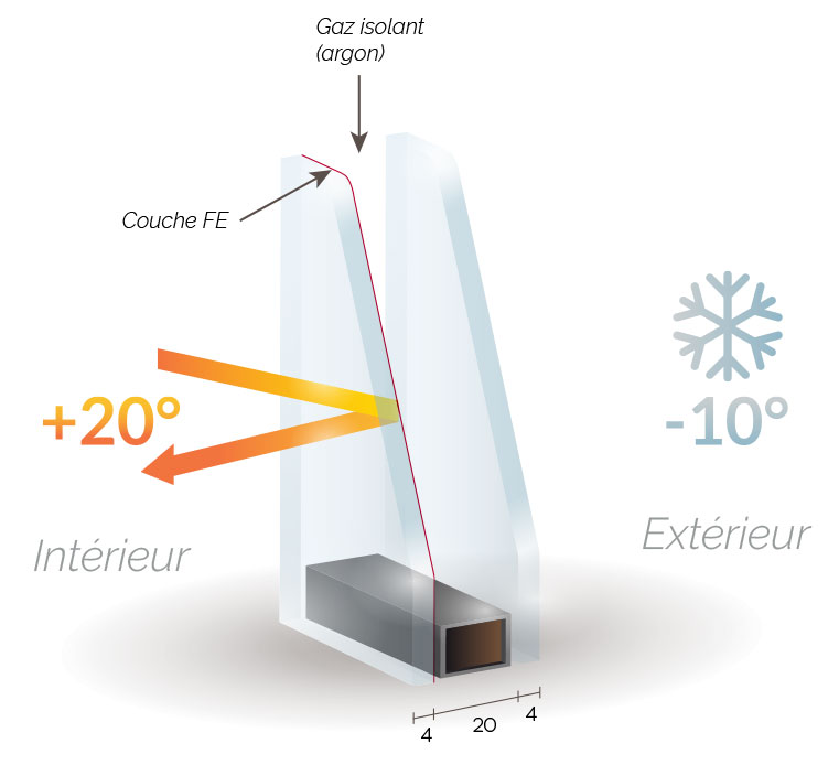 Découvrez notre Double Vitrage Thermique Fenêtre PVC certifié CSTB — free download